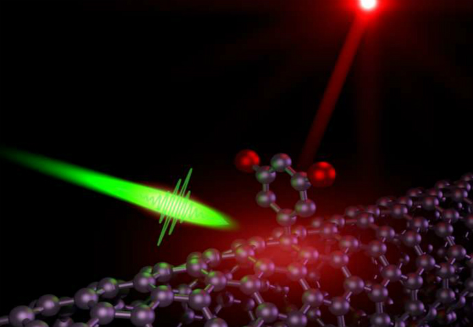 實驗室研發首款碳納米管量子光發射器 實驗室研發首款碳納米管量子光發射器