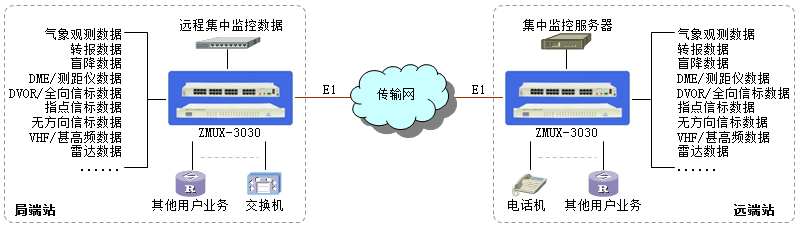 廣州銀訊PCM綜合復(fù)用設(shè)備介紹 廣州銀訊PCM綜合復(fù)用設(shè)備介紹