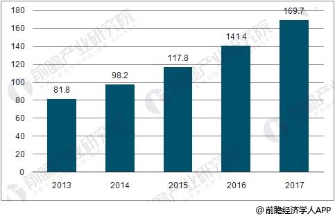專網通信市場前景廣闊 數字化、寬帶化變革趨勢明顯