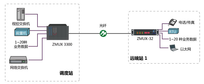 基本光纖通道傳輸 基本光纖通道傳輸