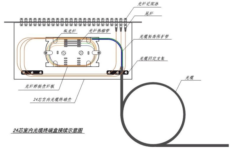 光纖接續方法及注意問題詳解 光纖接續方法及注意問題詳解